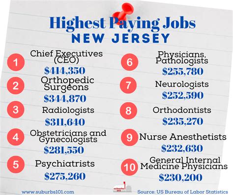 Full Time Work, jobs in Jersey (with Salaries) .